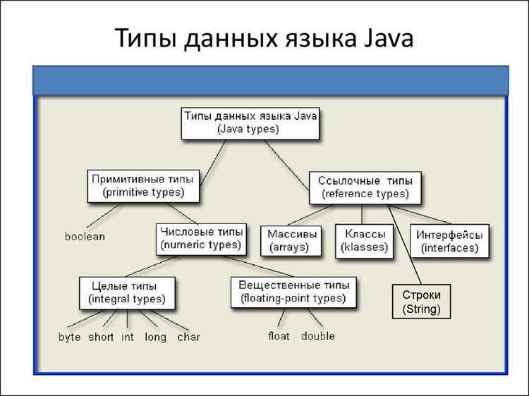 Как узнать тип объекта java Как узнать тип объекта java