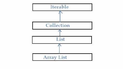 Как вывести arraylist java Как вывести arraylist java