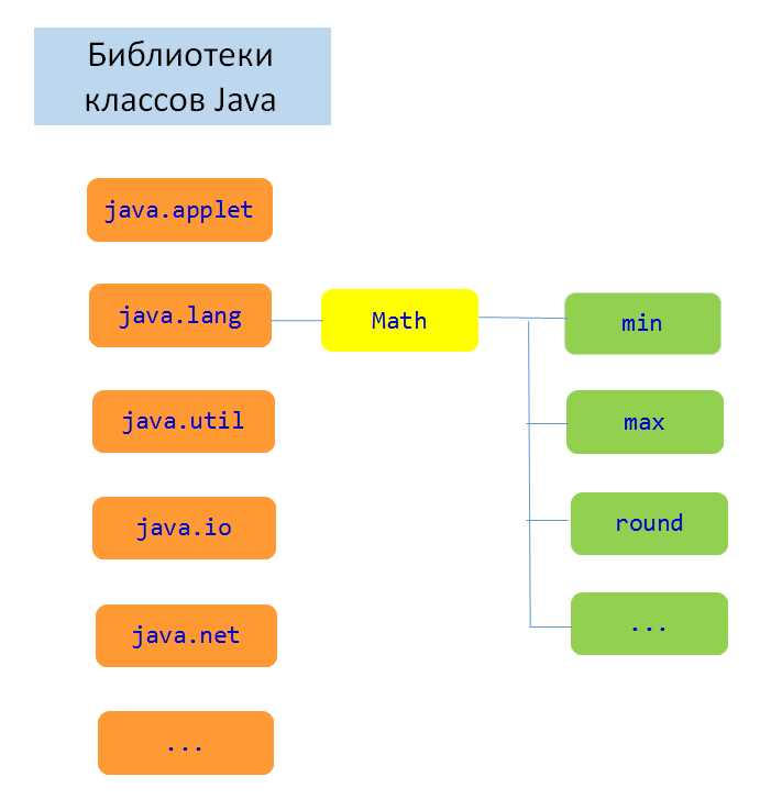 Как вывести число в java Как вывести число в java