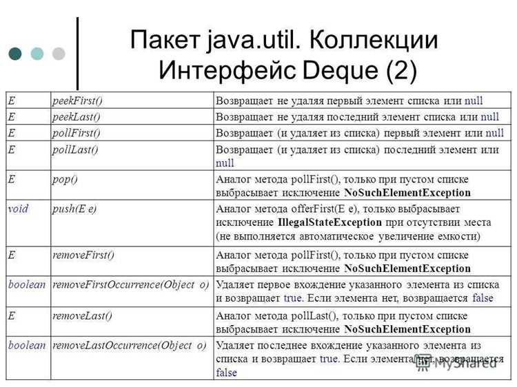 Пример использования с undefinedArrayList</strong>:»></p>
<p><code>List<String> names = Arrays.asList(