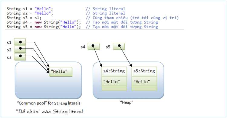 Как вывести stringbuilder java Как вывести stringbuilder java