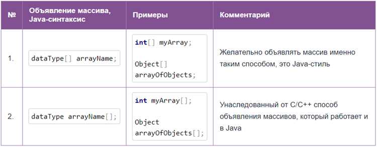 Печать элементов массива с разделителями и без скобок