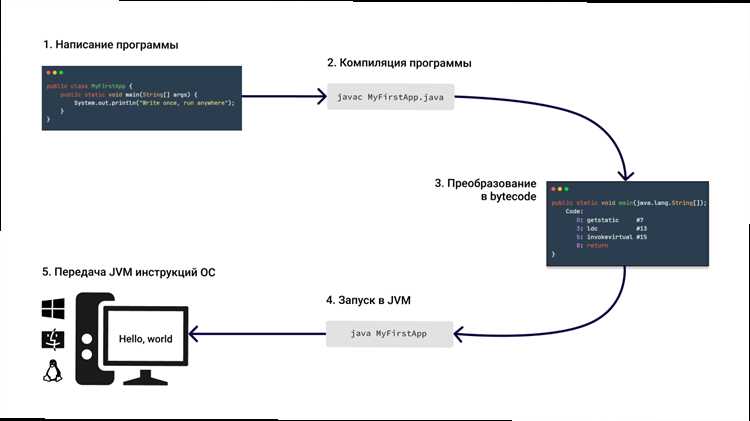 Как запустить код java
