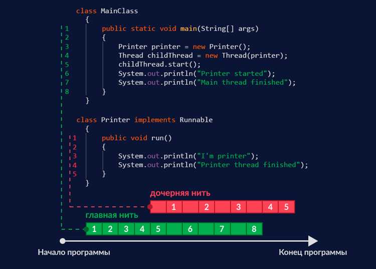 Как завершить выполнение программы java