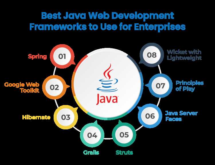 Grails: быстрый старт для приложений на Groovy и Java
