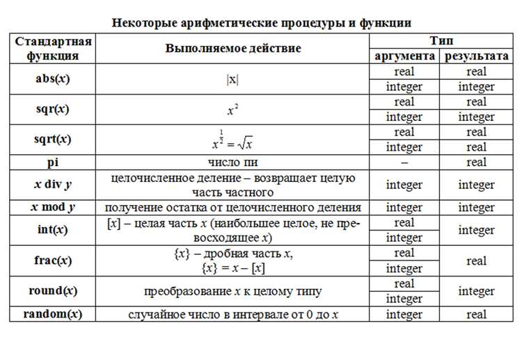 Применение унарных и инкрементных операторов