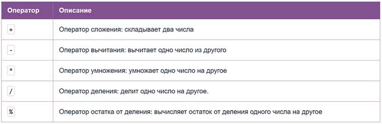 Преобразование типов при вычислениях и контроль потери точности