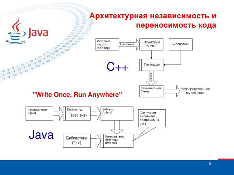 Запуск Java на встраиваемых системах