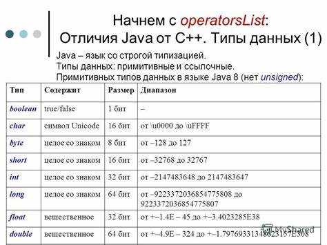 Сравнение интерфейсов и классов: выбор подхода для архитектуры