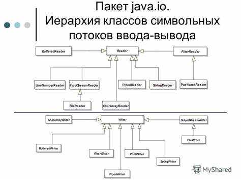 Внутренние (inner) классы и связь с экземпляром внешнего класса