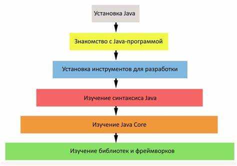Влияние операционной системы на разработку и совместимость с Java-инструментами
