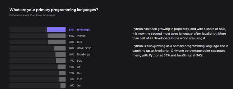 Сравнение Java и Python: преимущества и отличия
