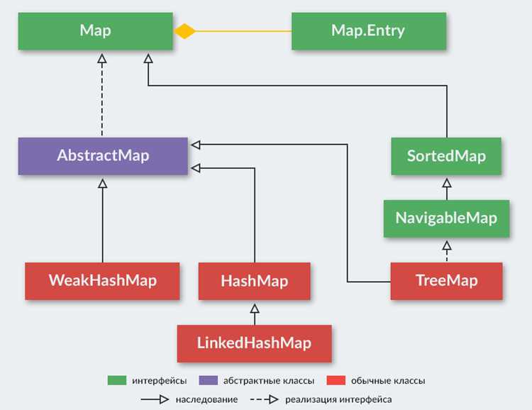 Как обходить ограничения Map при работе с Collection
