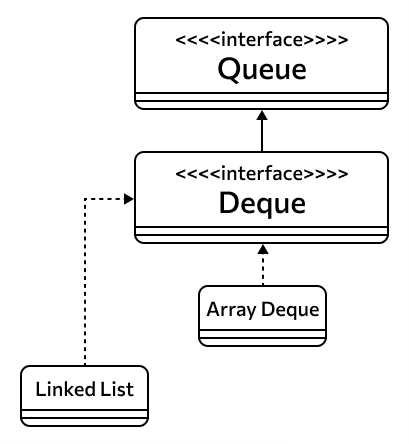 Почему map не входит в collection java Почему map не входит в collection java