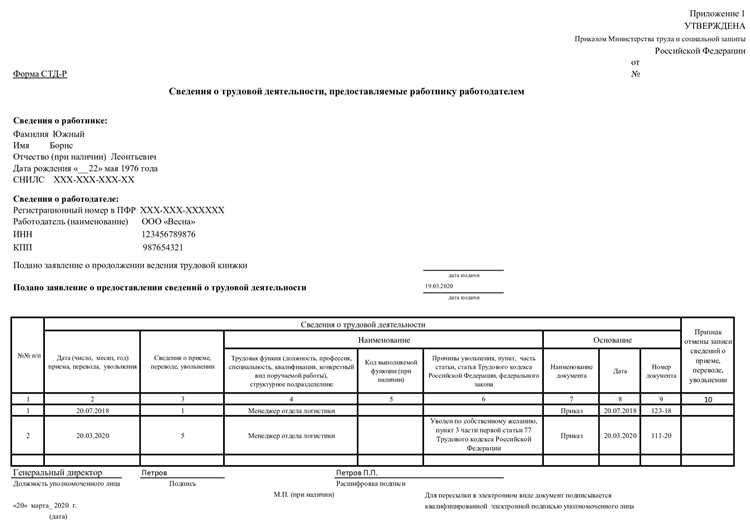 Корректность заполнения данных сотрудников