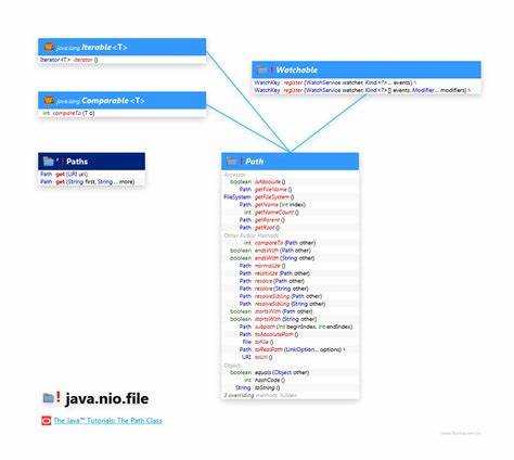 Как PATH влияет на запуск Java-программ