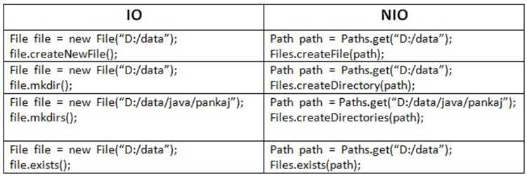 Почему в PATH добавляется файл Java
