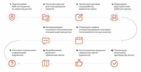 Выбор версии 1С ERP в зависимости от масштабов компании