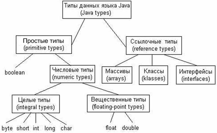 Память и производительность: когда размер int имеет значение