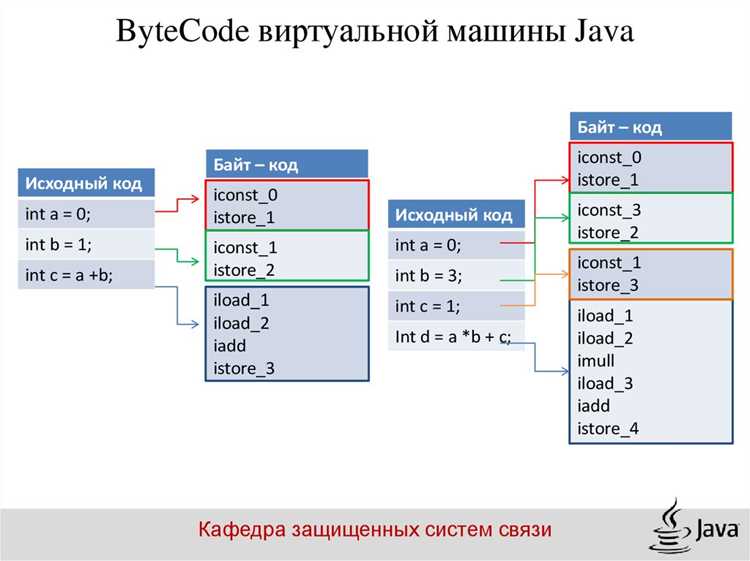 Сколько байт занимает int java Сколько байт занимает int java