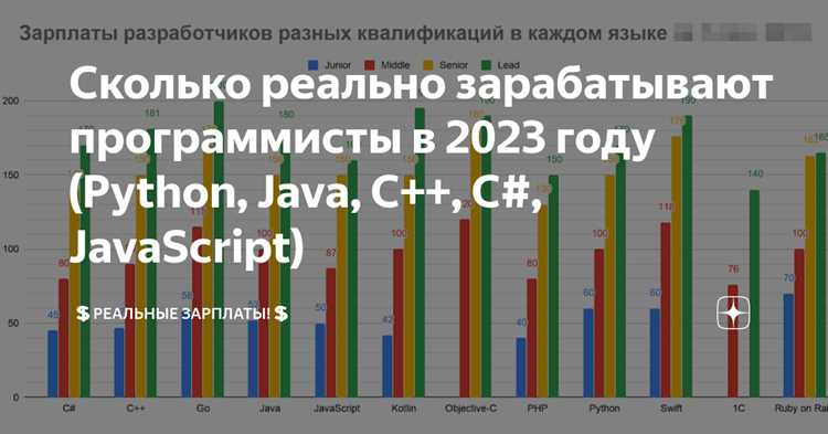 Как навыки работы с современными фреймворками отражаются на зарплате