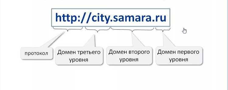 Сколько стоит домен на Wix и как его приобрести