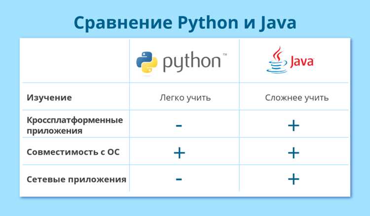 Примерный срок достижения уровня Junior-разработчика