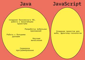 В чем различие java и javascript В чем различие java и javascript