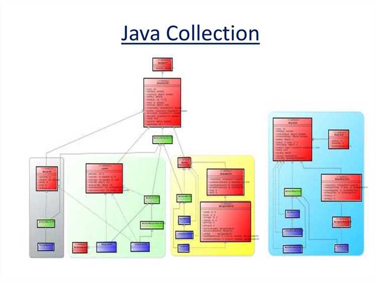 Что такое коллекции java Что такое коллекции java