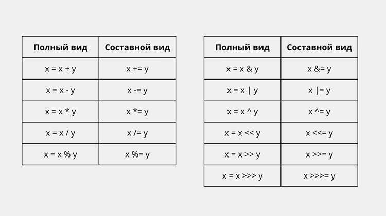 Операторы в Java: виды и правила использования