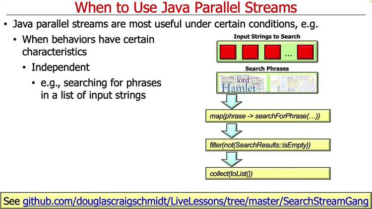 Проблемы потокобезопасности при использовании Parallel Stream