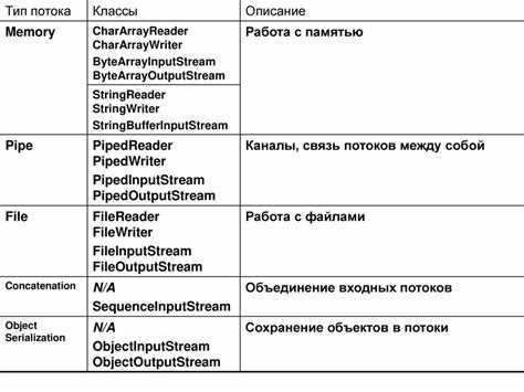 Использование параллельных операций map, filter и reduce
