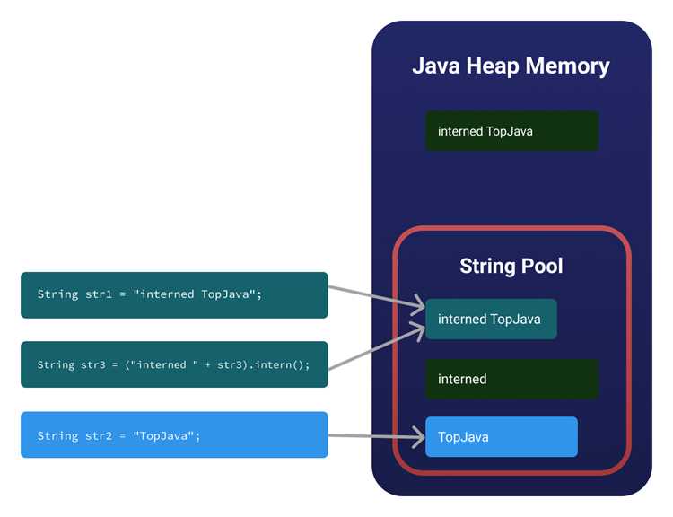 Что такое pool java Что такое pool java