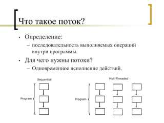 Работа с потокобезопасными коллекциями в Java