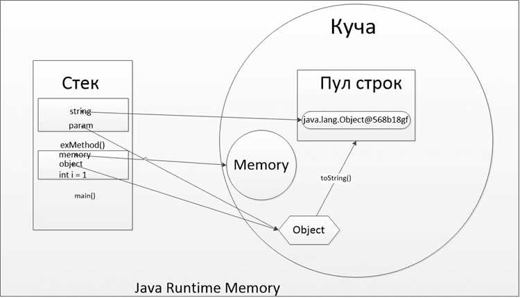 Что входит в состав Java Runtime Environment