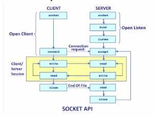Настройка серверного сокета с использованием ServerSocket