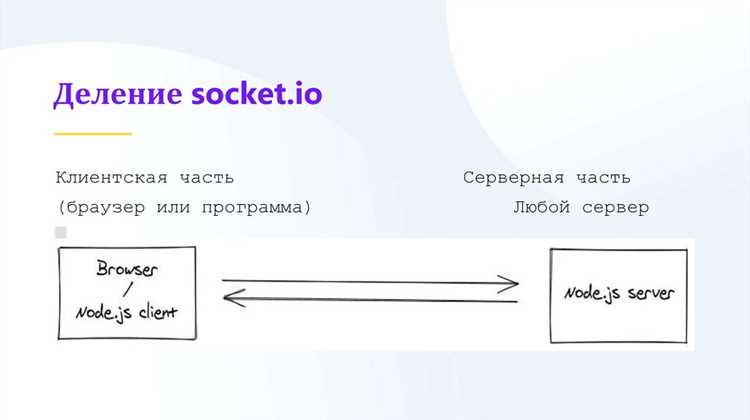Что такое socket java Что такое socket java