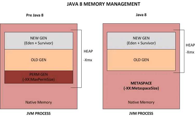 Создание и использование класса Stack в Java
