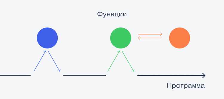 Что такое стек java Что такое стек java
