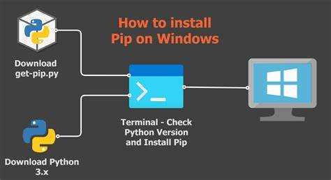 Исправление конфликтов между несколькими установками pip
