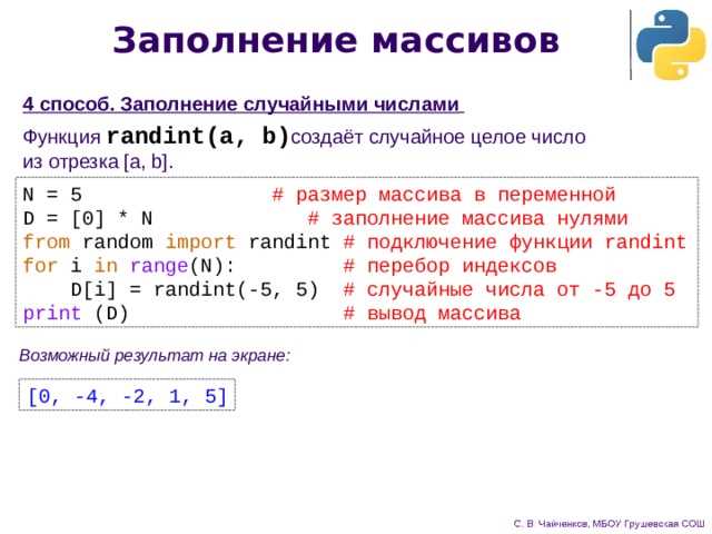 Использование append() для добавления элемента в конец списка