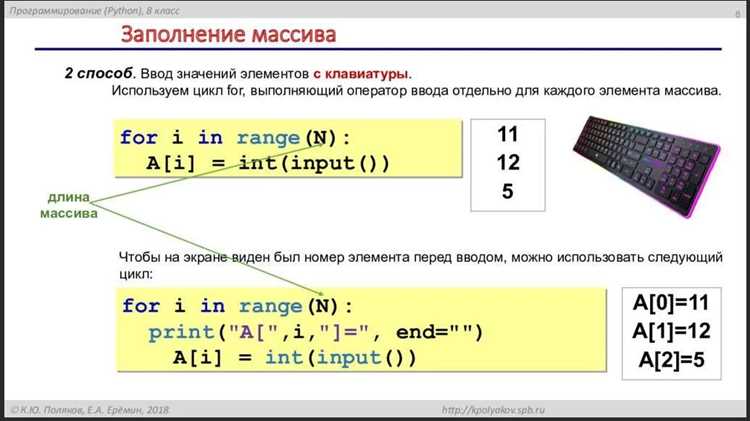 Добавление одного элемента с помощью append()