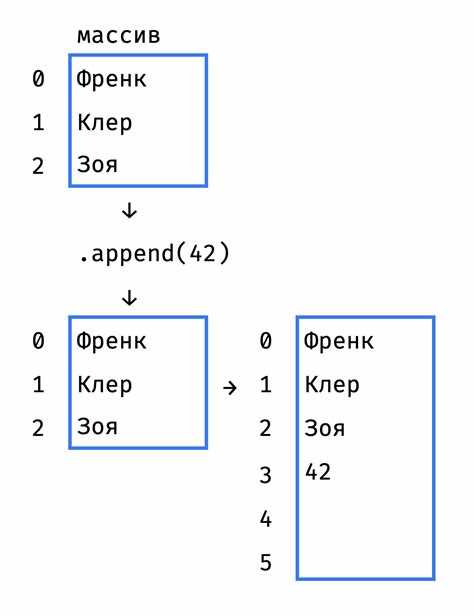 Добавление элементов в массив NumPy через numpy.append()