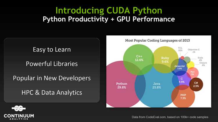 Как использовать cuda в python