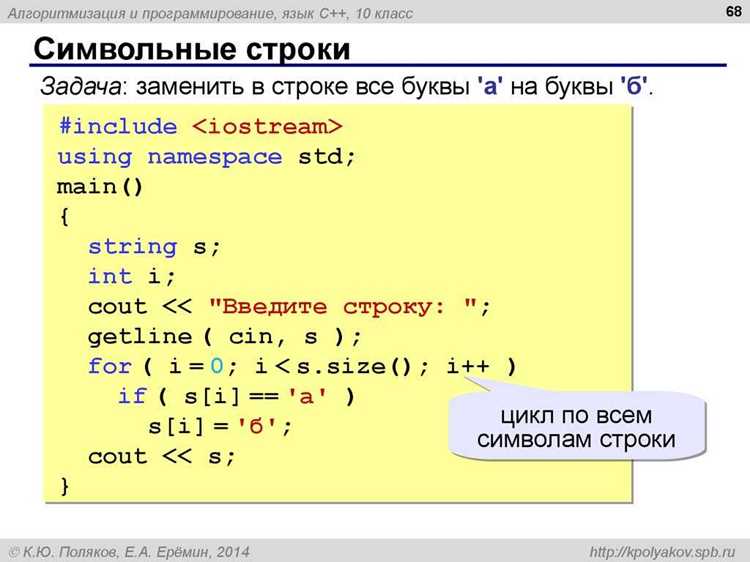 Как использовать форматирование строк для отображения чисел с плавающей точкой