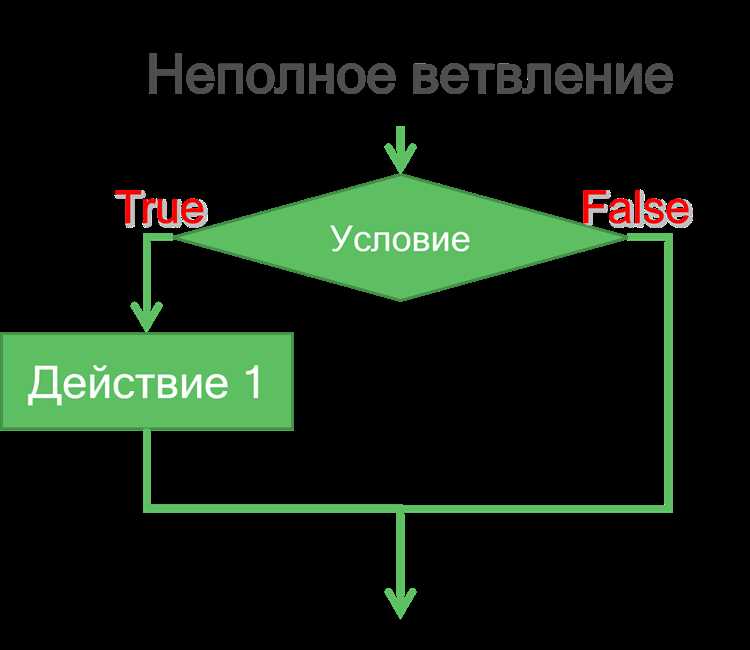 Обработка ошибок при нескольких условиях
