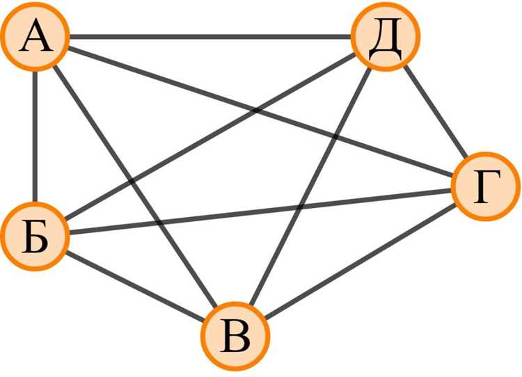 Как нарисовать граф в python Как нарисовать граф в python