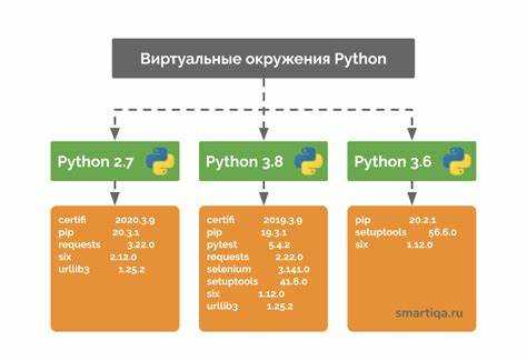 Поиск и подключение внешних модулей через pip