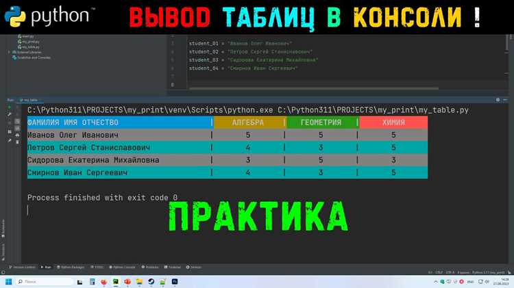 Автоматизация очистки консоли в Python с помощью скриптов