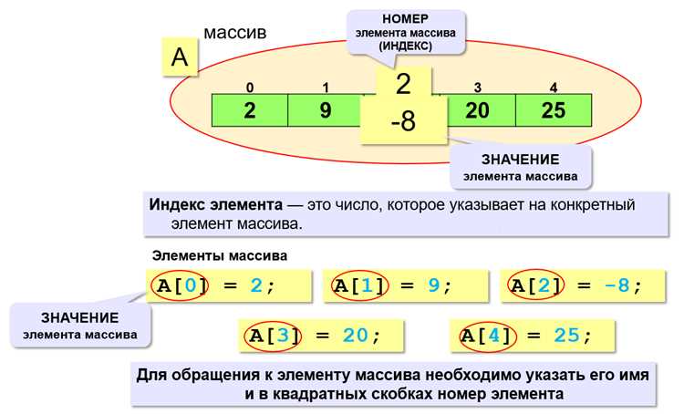 Исследования Gallup за 2023 год показывают, что команды, работающие дистанционно, в среднем теряют 16% эффективности из-за недостатка согласованности и прозрачности коммуникаций. Внедрение систем ежедневных коротких отчётов о задачах сокращает этот разрыв на 12–15%, позволяя менеджерам своевременно корректировать приоритеты.